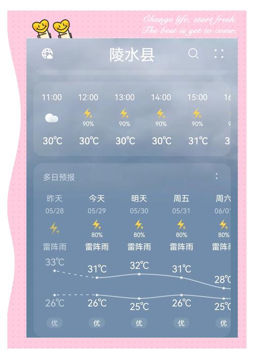 荆州市江陵县天气预报？今天江陵县天气？-第2张图片-优品飞百科