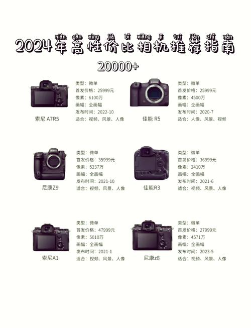 佳能g7x3上市时间价钱，佳能g7x3详细参数-第1张图片-优品飞百科