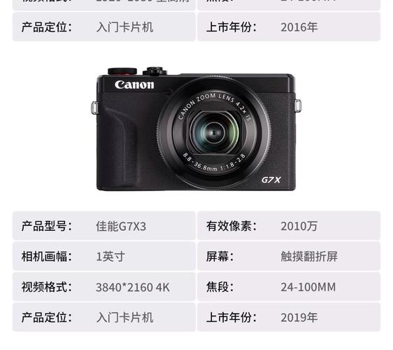 佳能g7x3上市时间价钱，佳能g7x3详细参数-第6张图片-优品飞百科