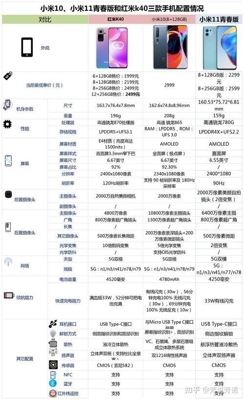 小米青春版有哪些，小米青春版的优点？-第4张图片-优品飞百科