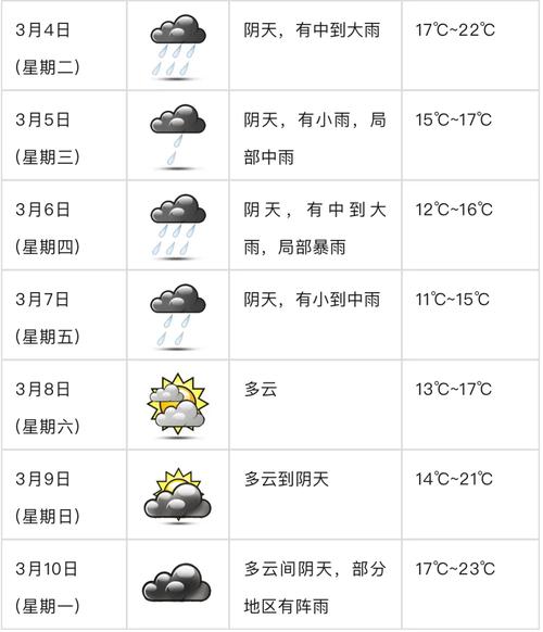 天气预报梅州，梅州市梅县区天气预报一周？-第1张图片-优品飞百科