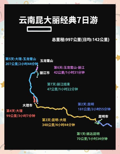 云南的天气预报15天查询，云南的天气预报15天查询结果表格下载-第1张图片-优品飞百科
