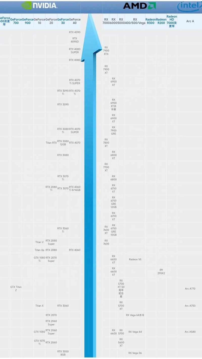 t2000显卡性能怎么样，t2000显卡测评-第1张图片-优品飞百科