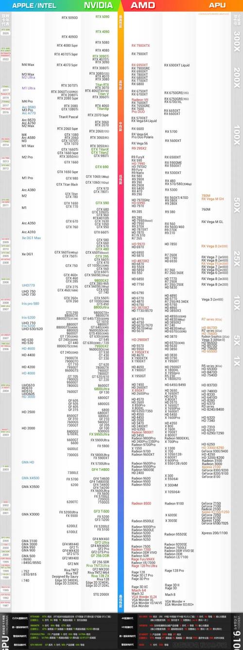 t2000显卡性能怎么样，t2000显卡测评-第3张图片-优品飞百科