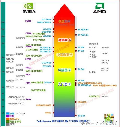 t2000显卡性能怎么样，t2000显卡测评-第5张图片-优品飞百科
