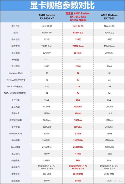 amdr9270相当于什么显卡，amdr9280x相当于现在的什么显卡-第2张图片-优品飞百科