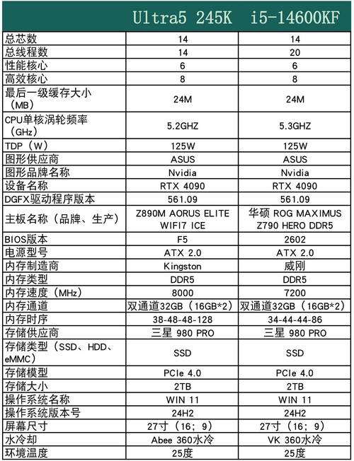 3825u处理器怎么样，3825u处理器可以玩游戏吗-第2张图片-优品飞百科
