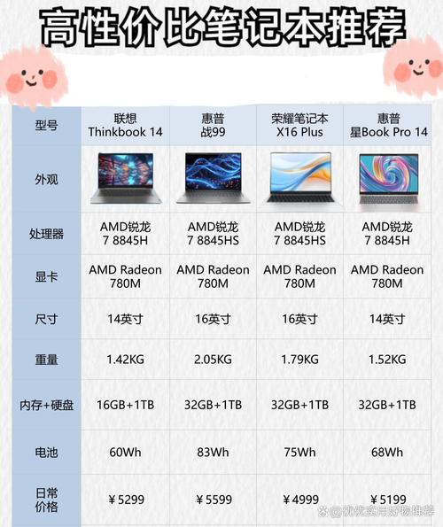 联想扬天型号查询，联想扬天系列台式机型号-第3张图片-优品飞百科