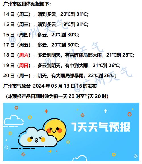 广州天气预报24小时？广东省全省天气预报？-第2张图片-优品飞百科