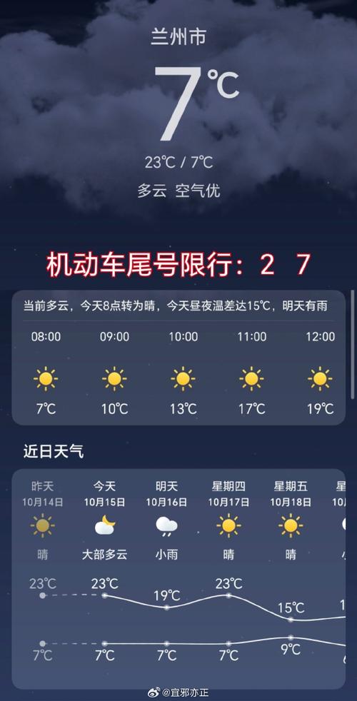 兰州天气预报一周，甘肃天气预报15天-第1张图片-优品飞百科