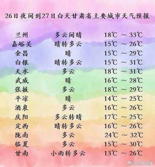 兰州天气预报一周，甘肃天气预报15天-第3张图片-优品飞百科