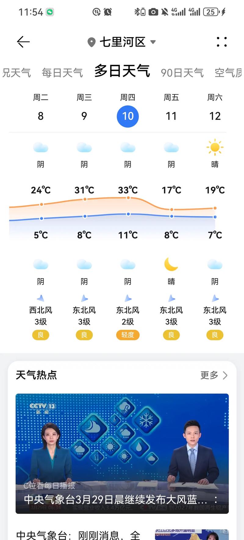 兰州天气预报一周，甘肃天气预报15天-第4张图片-优品飞百科