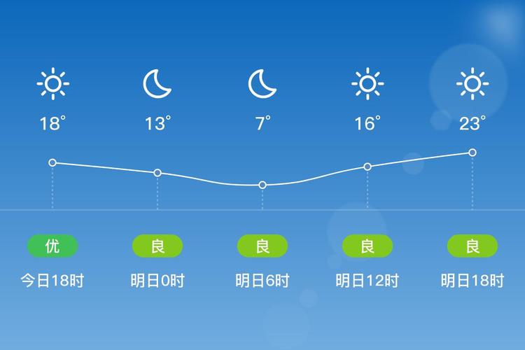 兰州天气预报一周，甘肃天气预报15天-第6张图片-优品飞百科