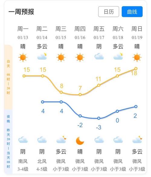 杭州最近一周天气预报？杭州近一周天气预报7日？-第1张图片-优品飞百科