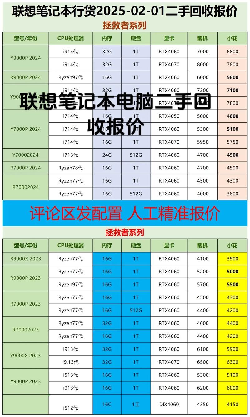 二手笔记本电脑费用怎么选取，二手笔记本电脑质量怎么样-第4张图片-优品飞百科