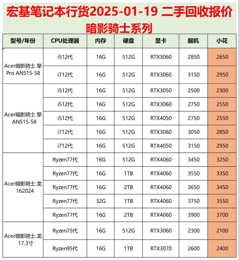 二手笔记本电脑费用怎么选取，二手笔记本电脑质量怎么样-第5张图片-优品飞百科