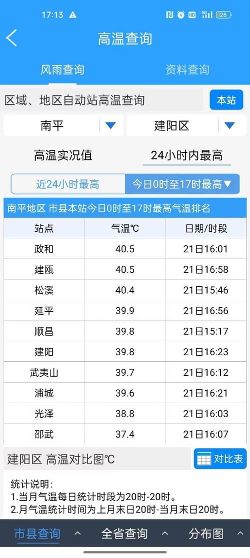 松溪天气预报，福建松溪天气预报？-第3张图片-优品飞百科