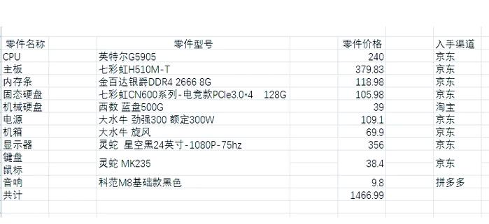 1500左右电脑配置清单？1500左右配置电脑主机清单？-第1张图片-优品飞百科