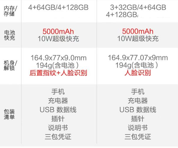 红米9a可以用联通卡吗？红米9a可以双卡吗？-第2张图片-优品飞百科