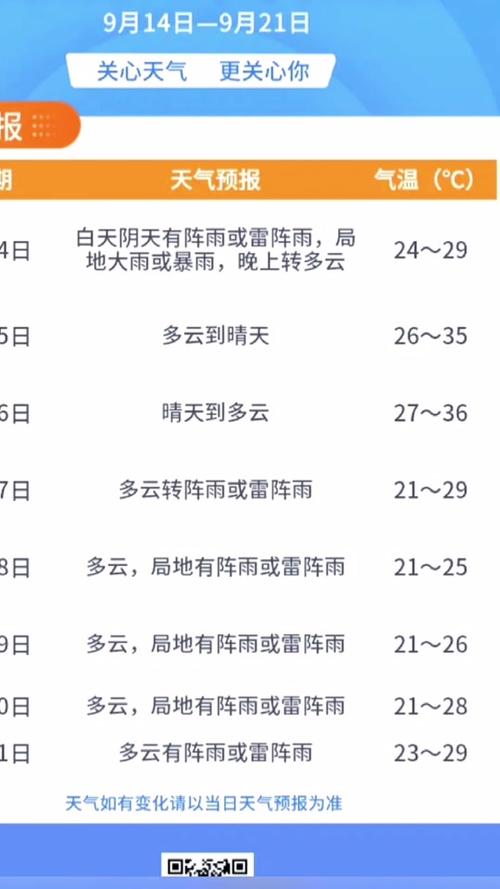 武汉七天天气预报，武汉七天天气预报怎样的?-第1张图片-优品飞百科