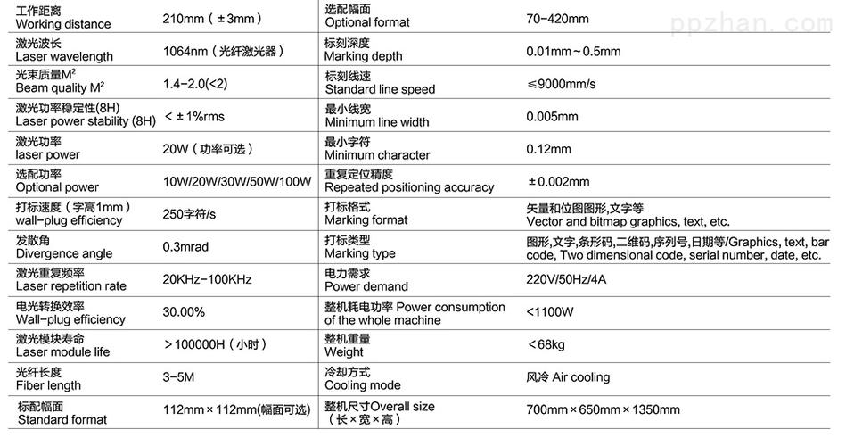 激光机参数怎么调，激光机参数怎么调最清晰-第2张图片-优品飞百科