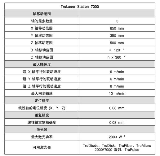 激光机参数怎么调，激光机参数怎么调最清晰-第3张图片-优品飞百科