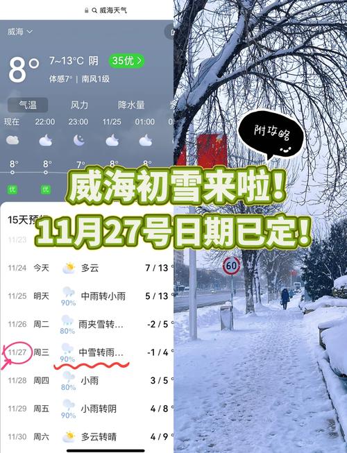 威海天气预报，威海天气预报30天准确 一个月？-第3张图片-优品飞百科