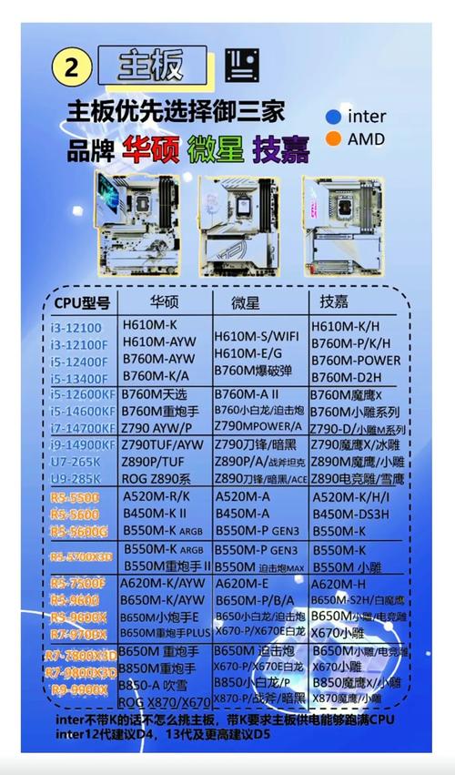 win8系统要求电脑最低配置，win8 最低配置要求