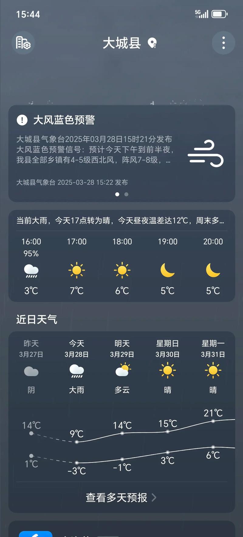 齐齐哈尔甘南县天气预报15天？甘南县的天气预报？-第4张图片-优品飞百科