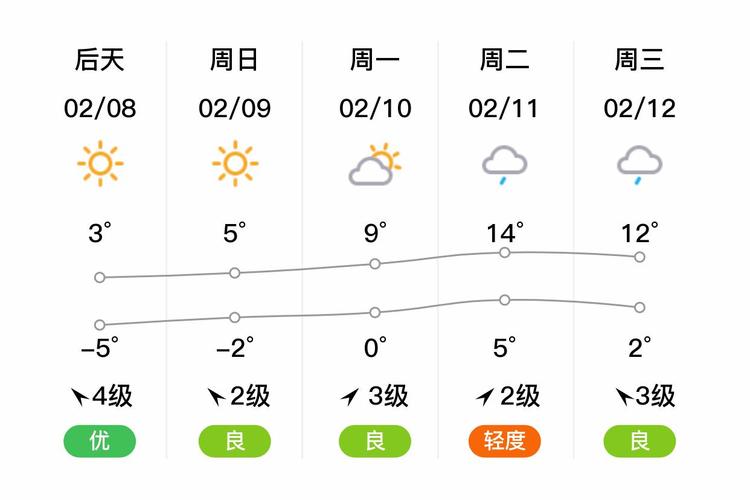 海宁一个月天气预报，海宁一个月天气预报30天？-第3张图片-优品飞百科