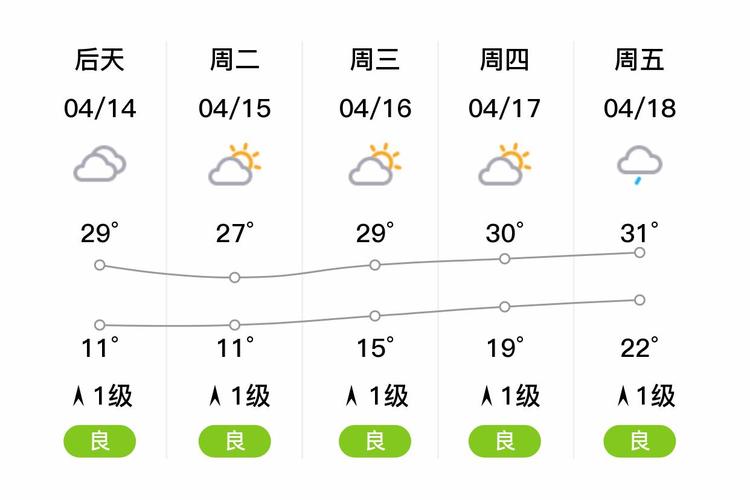 保定市清苑区天气预报？保定市清苑区天气预报24小时？-第2张图片-优品飞百科