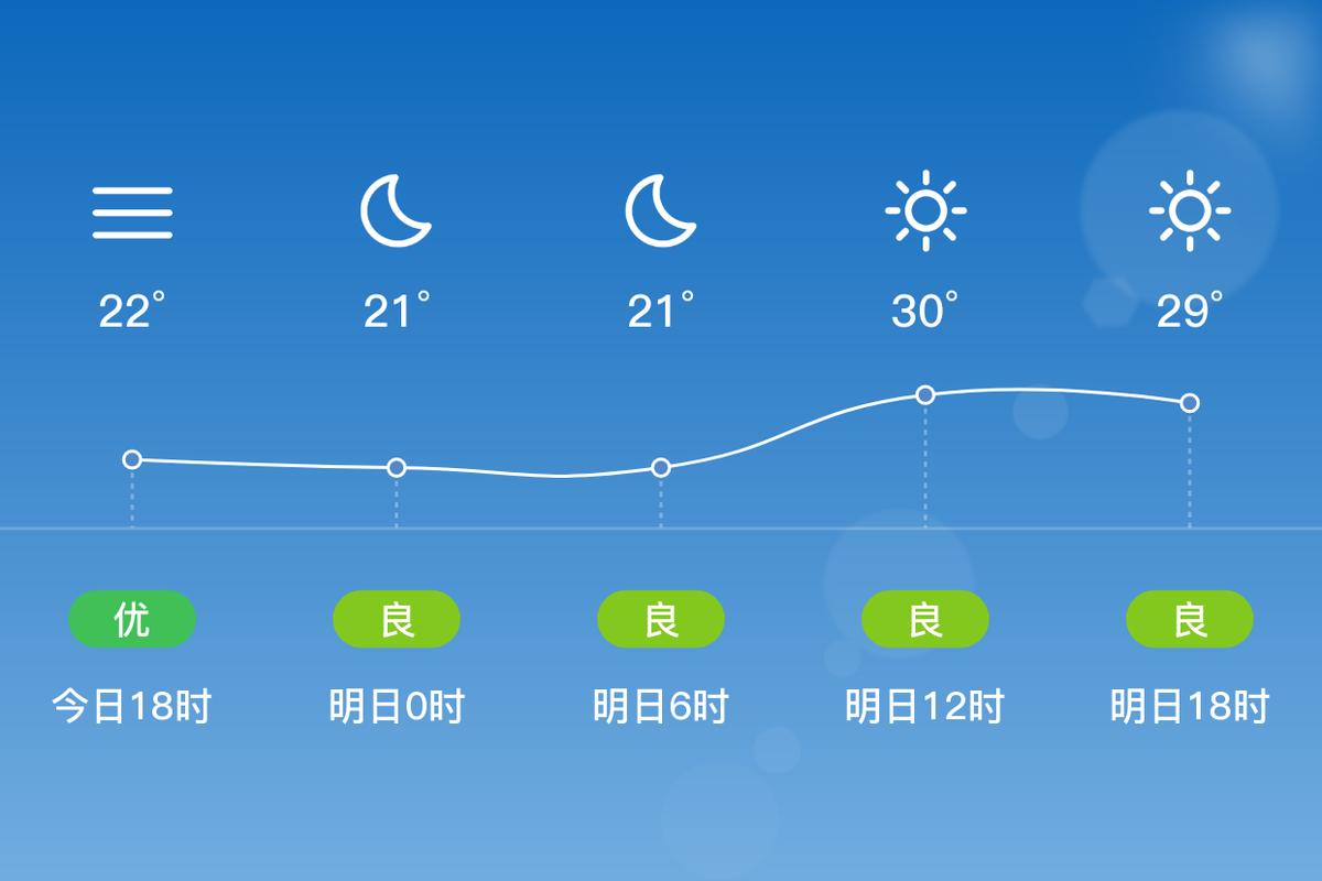 温卅天气预报15天？天气预报15天查询百度温州天气预报？-第2张图片-优品飞百科