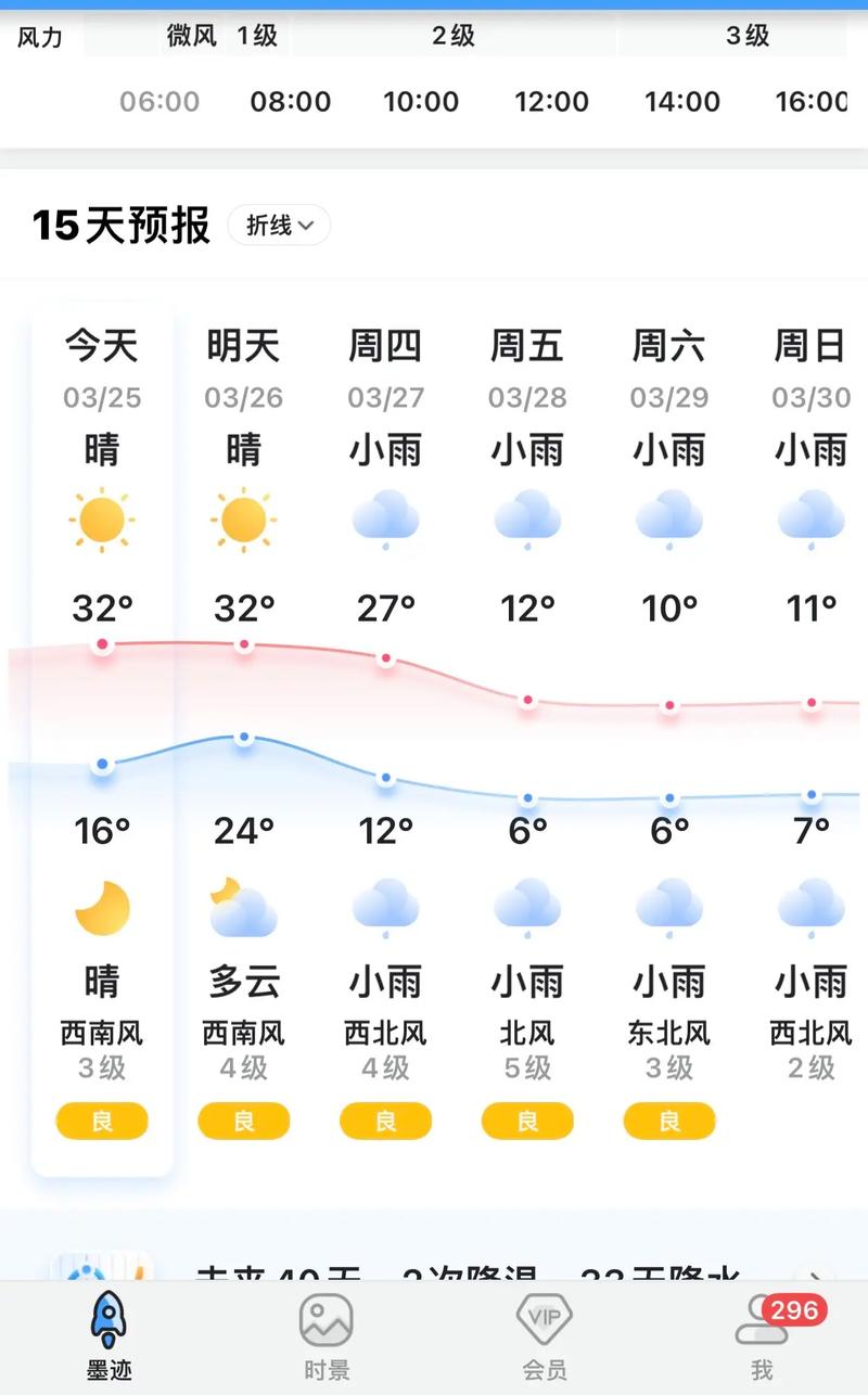 温卅天气预报15天？天气预报15天查询百度温州天气预报？-第4张图片-优品飞百科