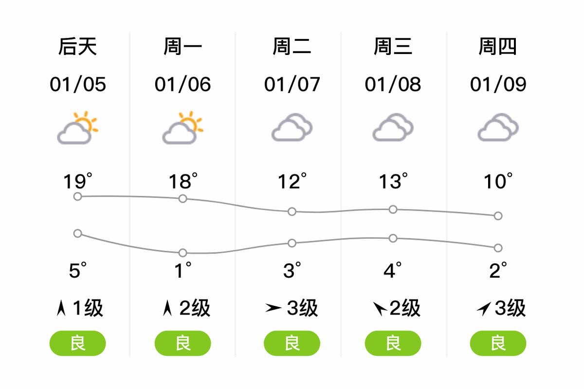 温卅天气预报15天？天气预报15天查询百度温州天气预报？-第5张图片-优品飞百科