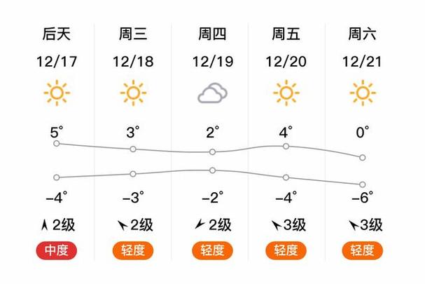 章丘天气预报15天，山东济南章丘天气预报15天？-第4张图片-优品飞百科