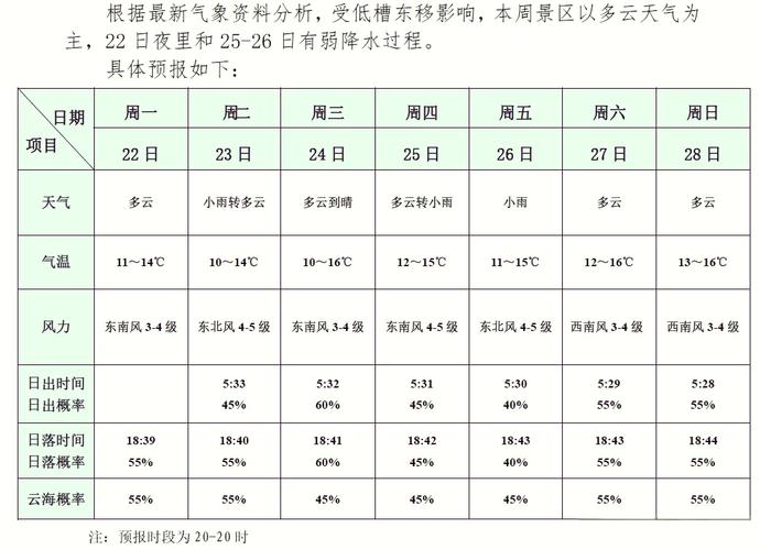 黄山40天天气预报？黄山天气查询？-第1张图片-优品飞百科
