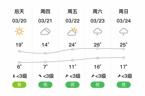 黄山40天天气预报？黄山天气查询？-第3张图片-优品飞百科