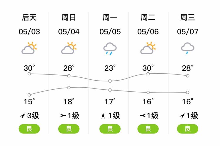 黄山40天天气预报？黄山天气查询？-第6张图片-优品飞百科
