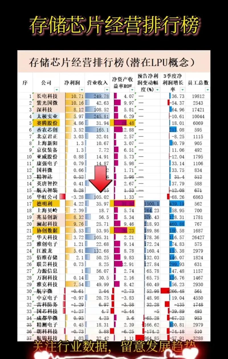 内存芯片厂商排名，内存条芯片品牌？-第1张图片-优品飞百科