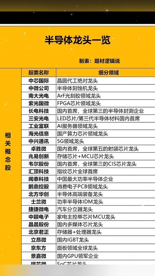 内存芯片厂商排名，内存条芯片品牌？-第2张图片-优品飞百科