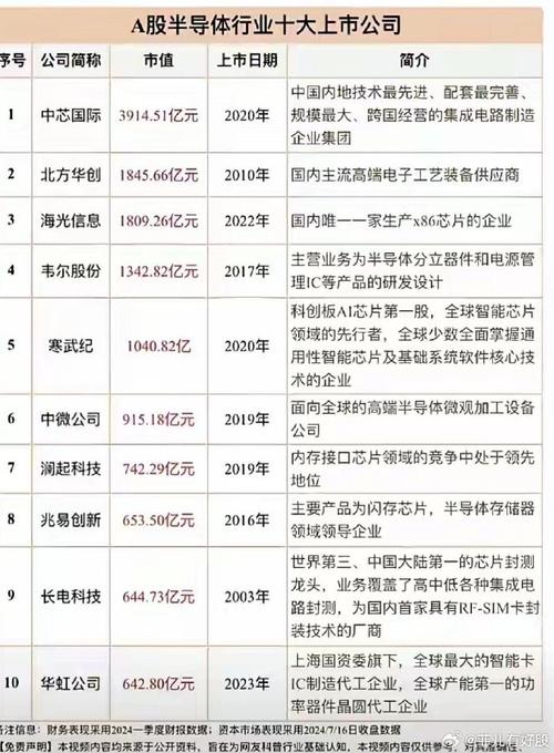 内存芯片厂商排名，内存条芯片品牌？-第3张图片-优品飞百科