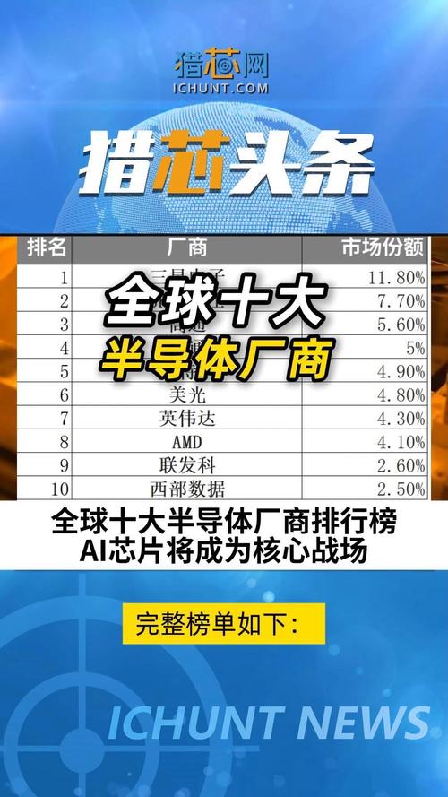 内存芯片厂商排名，内存条芯片品牌？-第5张图片-优品飞百科