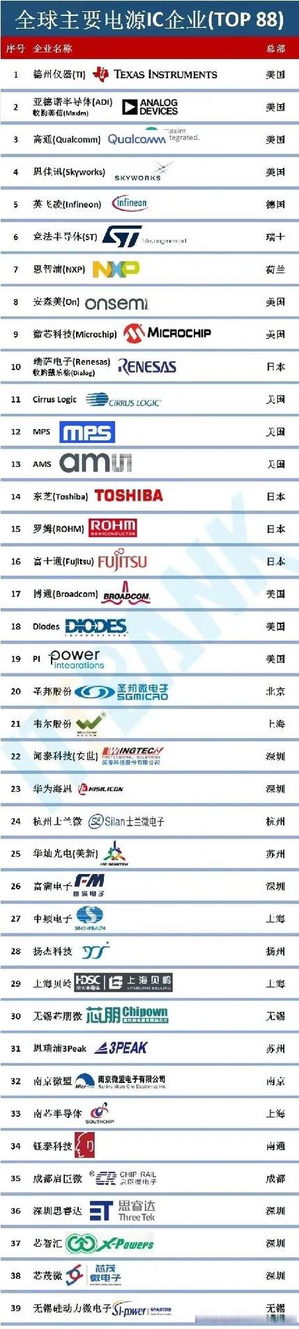 内存芯片厂商排名，内存条芯片品牌？-第6张图片-优品飞百科