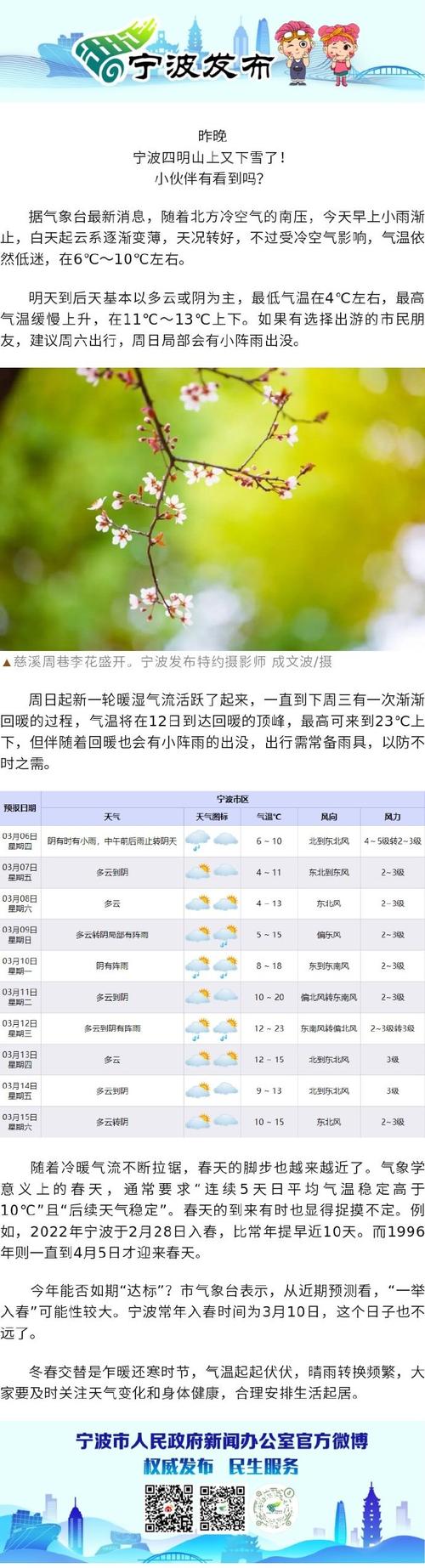 宁波市天气预报，宁波市天气预报15天查询百度？-第2张图片-优品飞百科