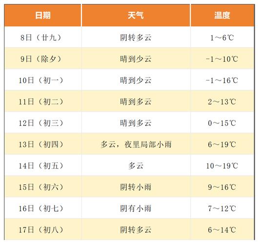 宁波市天气预报，宁波市天气预报15天查询百度？-第4张图片-优品飞百科