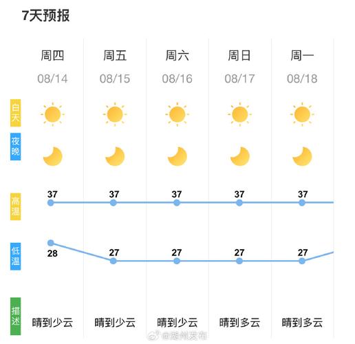 韶山一周天气预报，韶山一周天气预报15天周？-第2张图片-优品飞百科