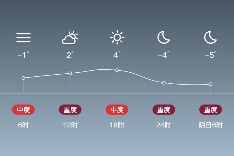 霍州天气预报,霍州天气预报最新7天?-第2张图片-优品飞百科 霍州天气预报,霍州天气预报最新7天?-第2张图片-优品飞百科