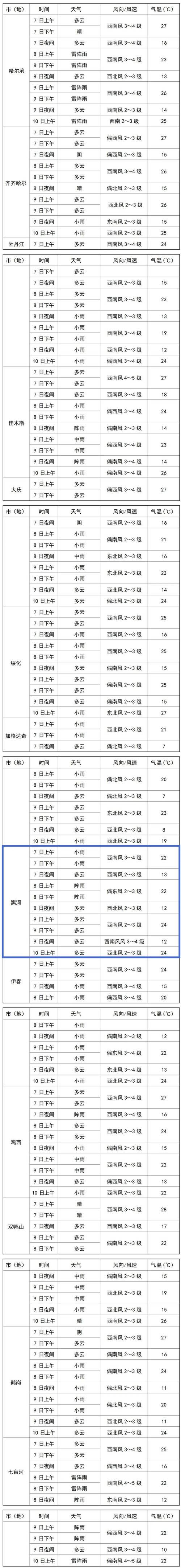 霍州天气预报,霍州天气预报最新7天?-第4张图片-优品飞百科 霍州天气预报,霍州天气预报最新7天?-第4张图片-优品飞百科