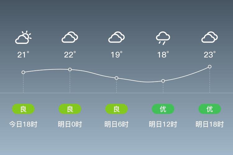 重庆巫山天气预报？重庆巫山天气预报15天查询当地？-第1张图片-优品飞百科
