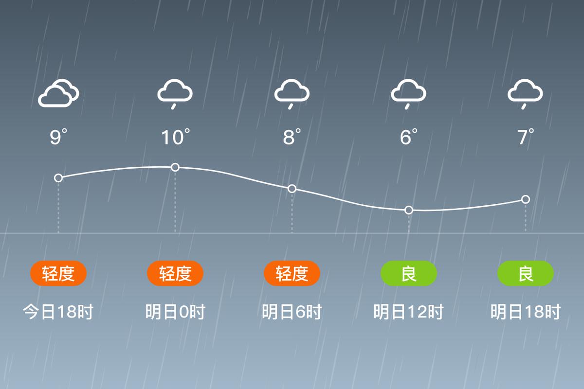 重庆巫山天气预报？重庆巫山天气预报15天查询当地？-第3张图片-优品飞百科